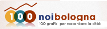 logo_100grafici
