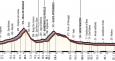 schema 12 tappa