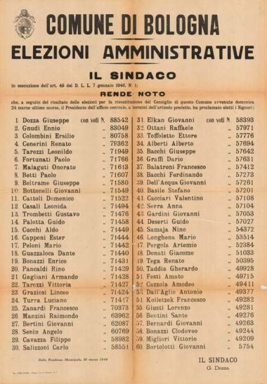 Manifesto degli eletti in Consiglio comunale nelle elezioni del 24 marzo 1946