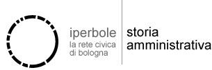 Iperbole - Storia Amministrativa