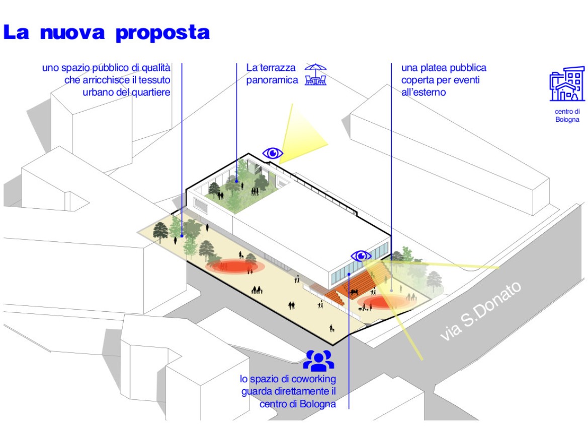 Progetto ex Mercato San Donato