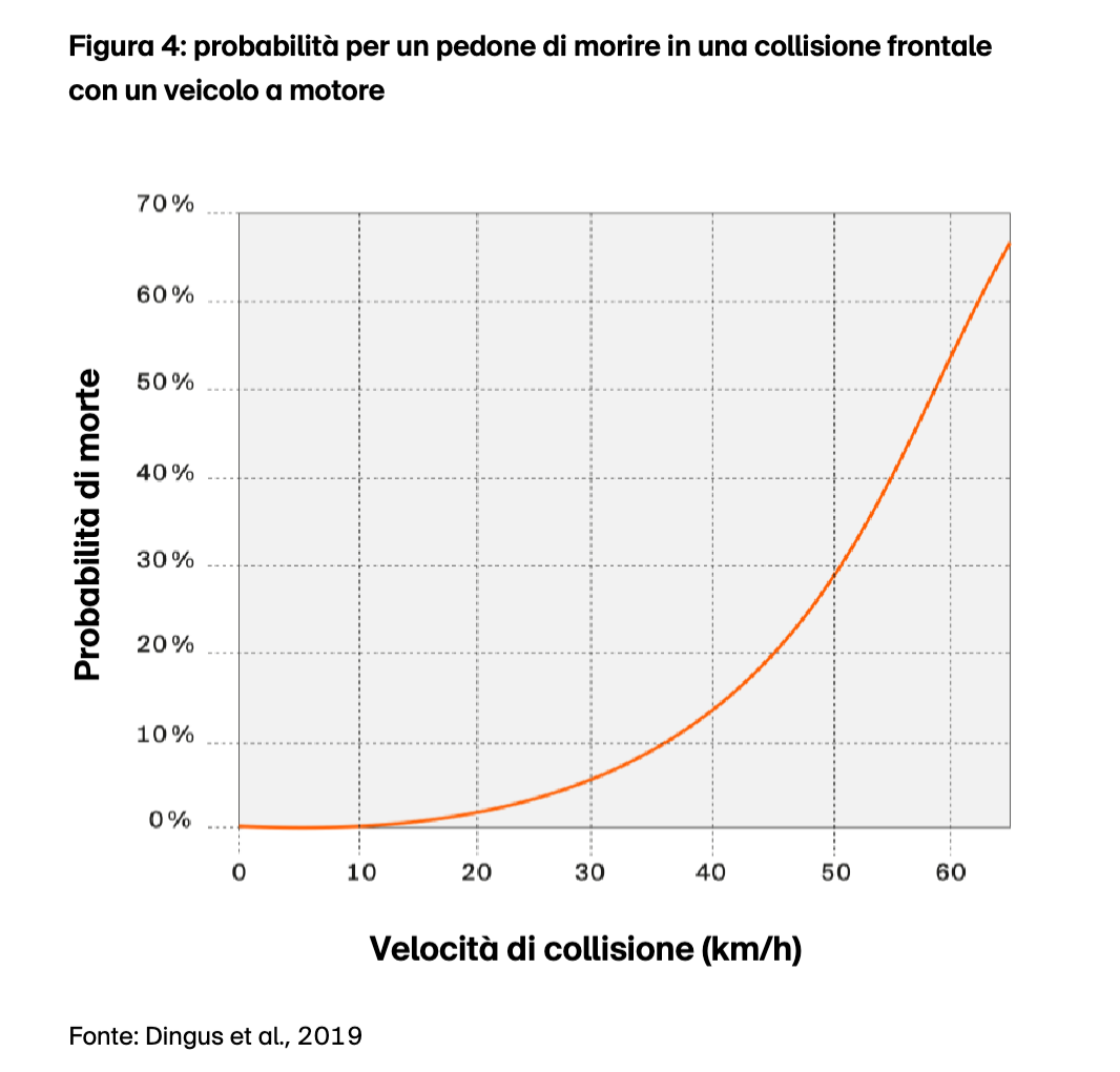 Grafica zona 30 - 2