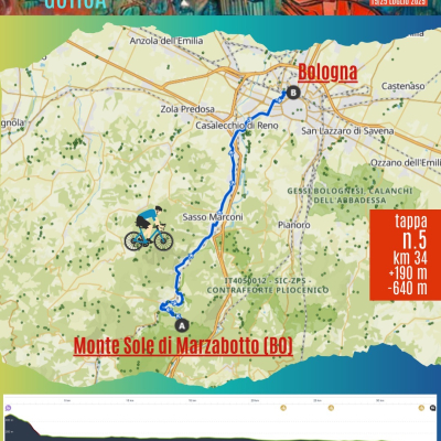Immagine del percorso della Tappa Monte Sole-Bologna